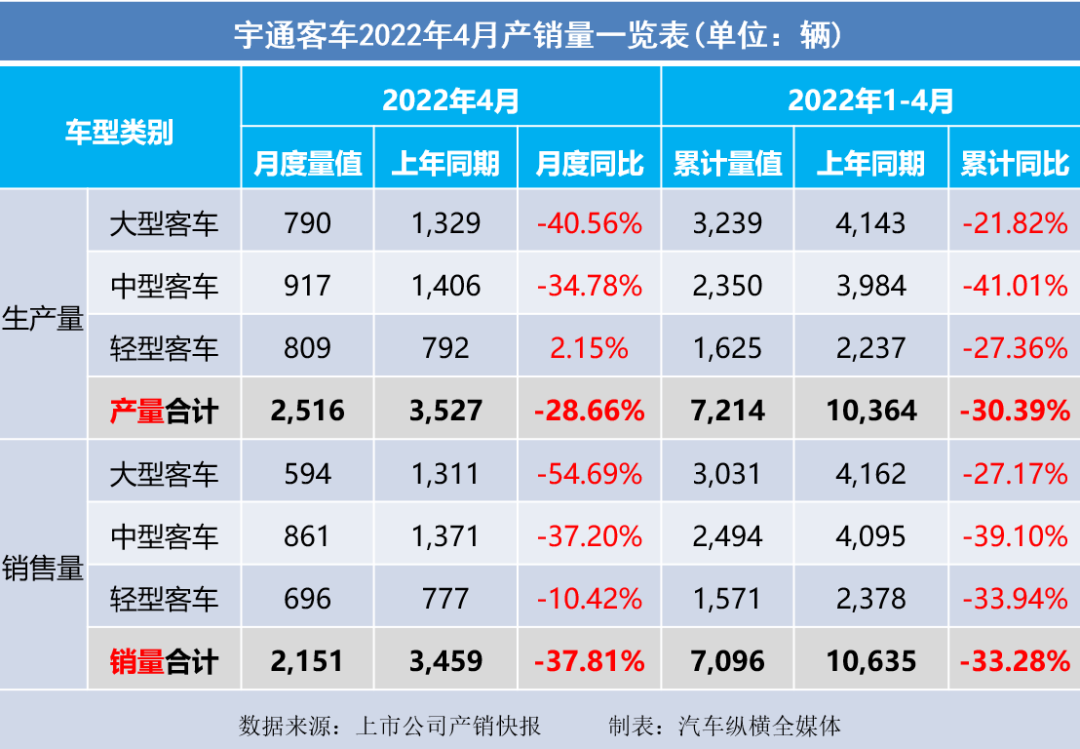 乘用車與商用車底盤_2015年乘用車銷量排名_2022商用車銷量全球