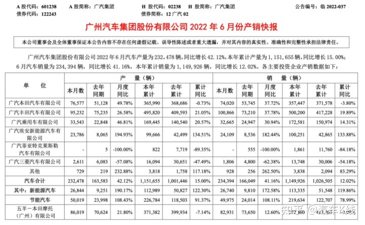 汽車終端銷量排行_四月汽車銷量排行榜2022_g榜銷量排行