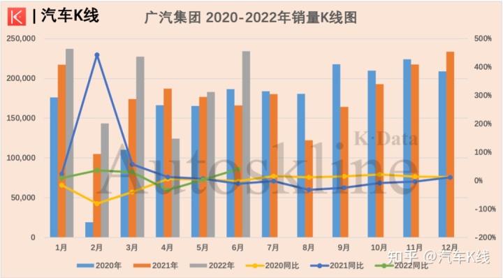 g榜銷量排行_汽車終端銷量排行_四月汽車銷量排行榜2022