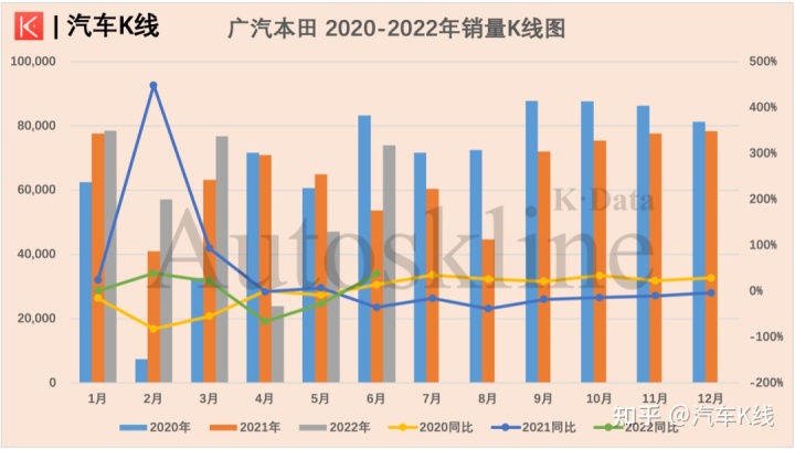 g榜銷量排行_四月汽車銷量排行榜2022_汽車終端銷量排行