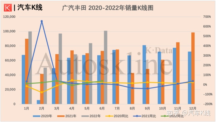 四月汽車銷量排行榜2022_g榜銷量排行_汽車終端銷量排行