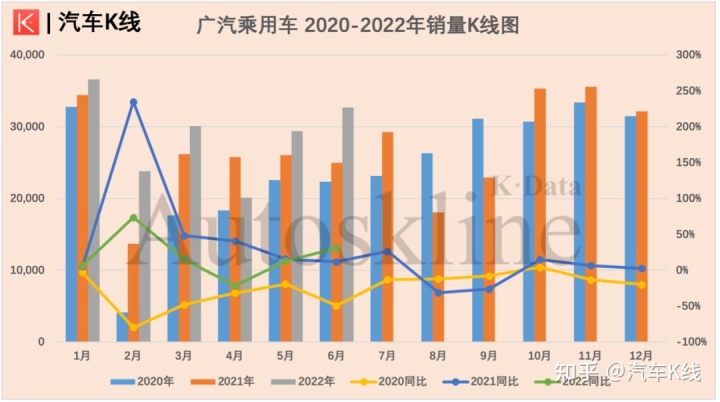 汽車終端銷量排行_四月汽車銷量排行榜2022_g榜銷量排行