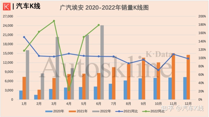 汽車終端銷量排行_四月汽車銷量排行榜2022_g榜銷量排行