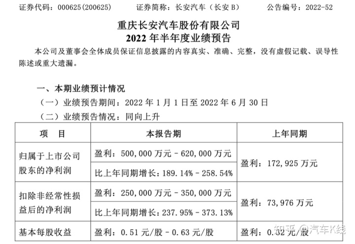 汽車終端銷量排行_四月汽車銷量排行榜2022_g榜銷量排行