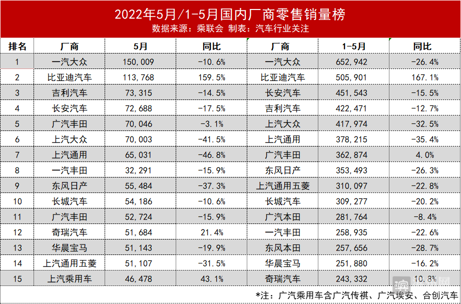 2022汽車銷量排行榜1月份_2月份suv銷量排行_2018年6月份b級車銷量排行