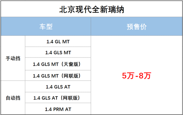 北京現(xiàn)代 全新瑞納 預售