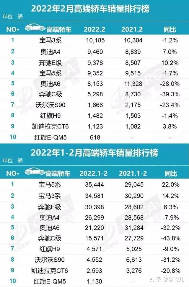 2018年1月suv銷量排行_2022suv汽車銷量排行榜表3月_2018年9月suv銷量排行