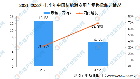 2015上汽乘用車銷量_上汽乘用車 銷量_2022商用車銷量排行