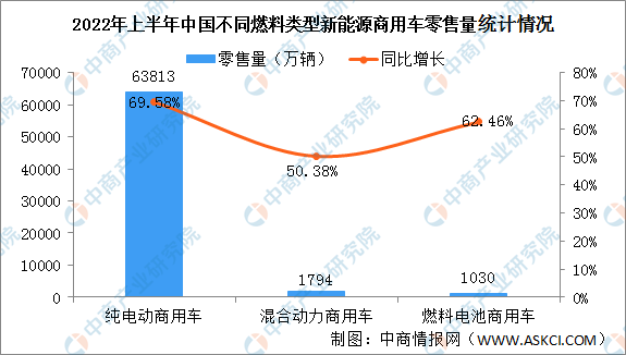 2022商用車銷量排行_2015上汽乘用車銷量_上汽乘用車 銷量