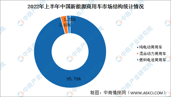 2015上汽乘用車銷量_2022商用車銷量排行_上汽乘用車 銷量