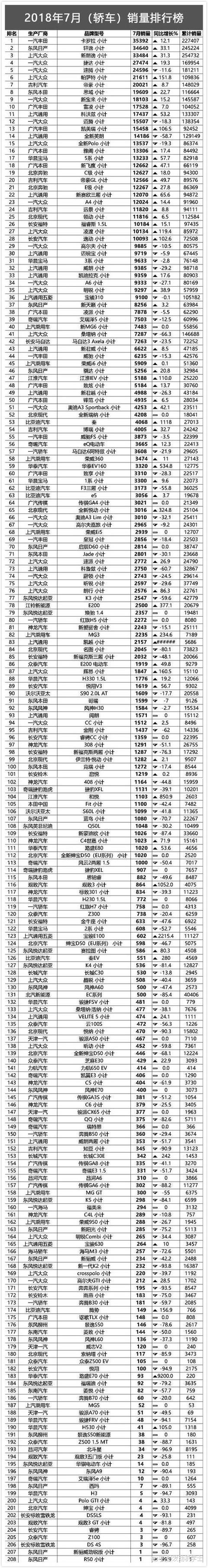 2022suv汽車銷量排行榜完整_50萬左右的suv銷量榜_2月份汽車suv銷量排行