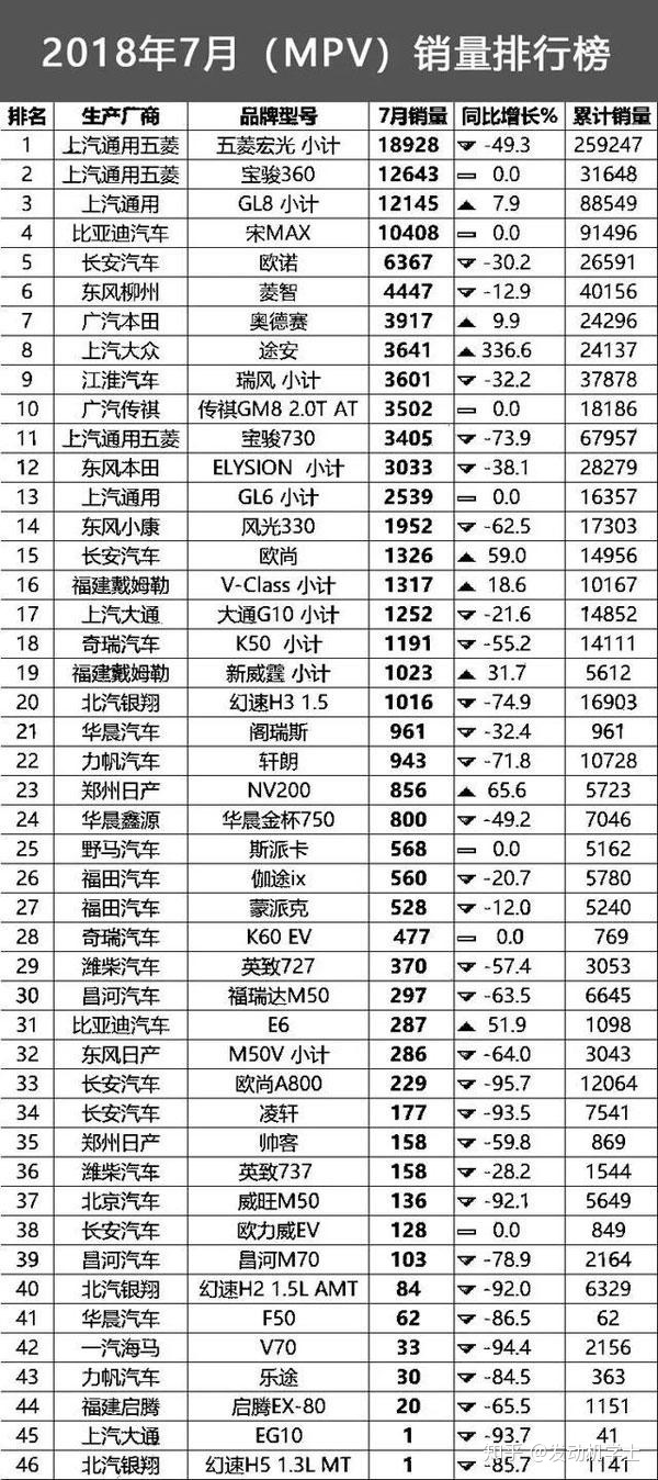 2022suv汽車銷量排行榜完整_2月份汽車suv銷量排行_50萬左右的suv銷量榜