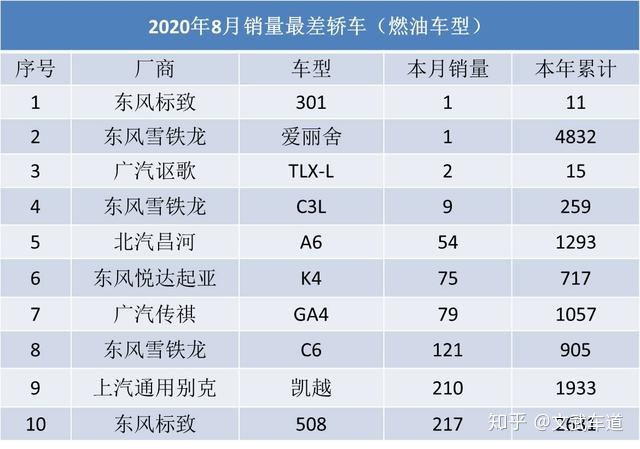 19年1月份suv銷量排行_2022suv8月份銷量排行榜_自主品牌suv銷量榜