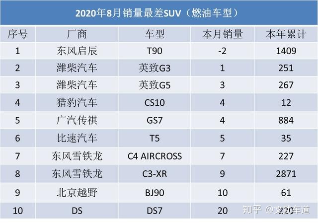 自主品牌suv銷量榜_19年1月份suv銷量排行_2022suv8月份銷量排行榜