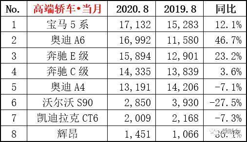 2022suv8月份銷量排行榜_10月份suv銷量排行榜_2月份國產(chǎn)suv銷量排行