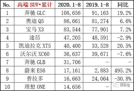 2月份國產(chǎn)suv銷量排行_10月份suv銷量排行榜_2022suv8月份銷量排行榜