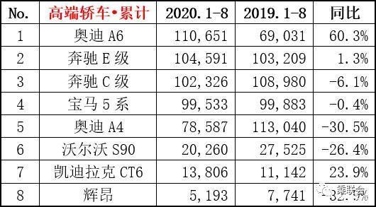 2022suv8月份銷量排行榜_2月份國產(chǎn)suv銷量排行_10月份suv銷量排行榜