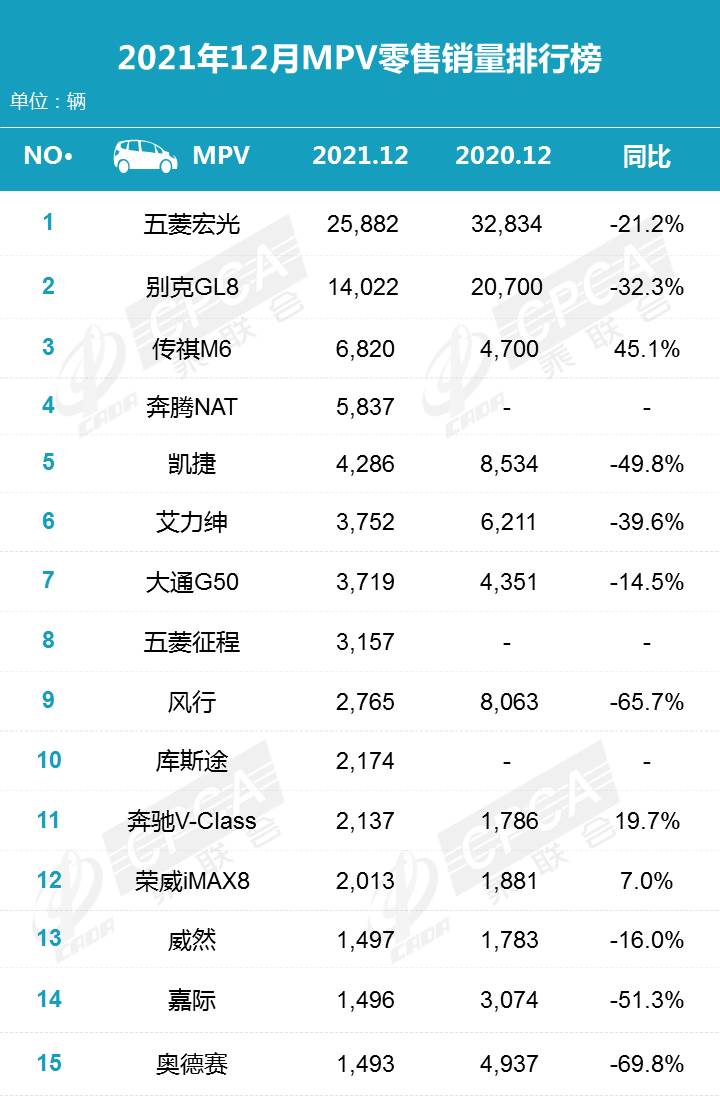 12月汽車suv銷量 排行_2月份汽車suv銷量排行_2022全年汽車銷量排行榜