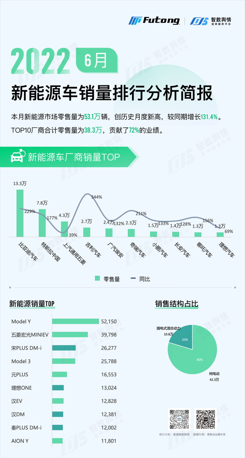 2017年12月suv銷量榜_2022年上半年suv銷量排行榜_2017年suv銷量榜