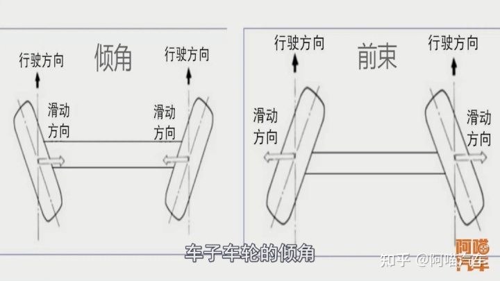 輪胎動平衡 價格_輪胎平衡塊可以保存多久_悅動輪胎價格 205