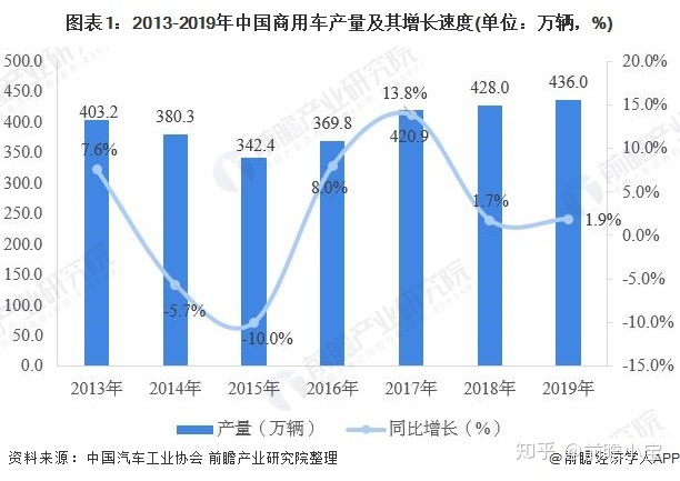 陶瓷空心微珠國(guó)內(nèi)產(chǎn)量_2022國(guó)內(nèi)商用車(chē)產(chǎn)量_國(guó)內(nèi)褐煤蠟產(chǎn)量