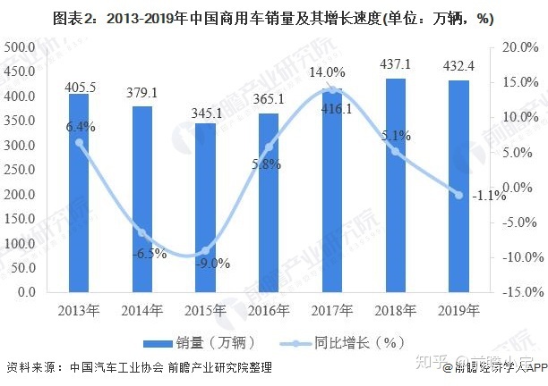 2022國(guó)內(nèi)商用車(chē)產(chǎn)量_國(guó)內(nèi)褐煤蠟產(chǎn)量_陶瓷空心微珠國(guó)內(nèi)產(chǎn)量