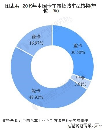 陶瓷空心微珠國(guó)內(nèi)產(chǎn)量_2022國(guó)內(nèi)商用車(chē)產(chǎn)量_國(guó)內(nèi)褐煤蠟產(chǎn)量