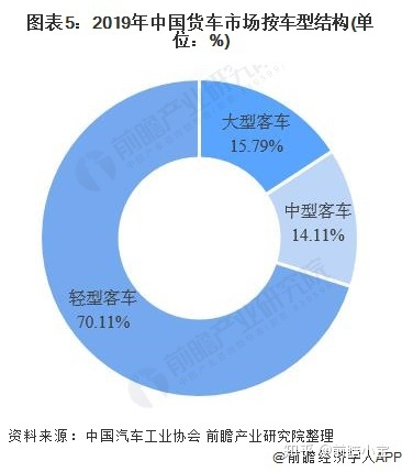 2022國(guó)內(nèi)商用車(chē)產(chǎn)量_國(guó)內(nèi)褐煤蠟產(chǎn)量_陶瓷空心微珠國(guó)內(nèi)產(chǎn)量