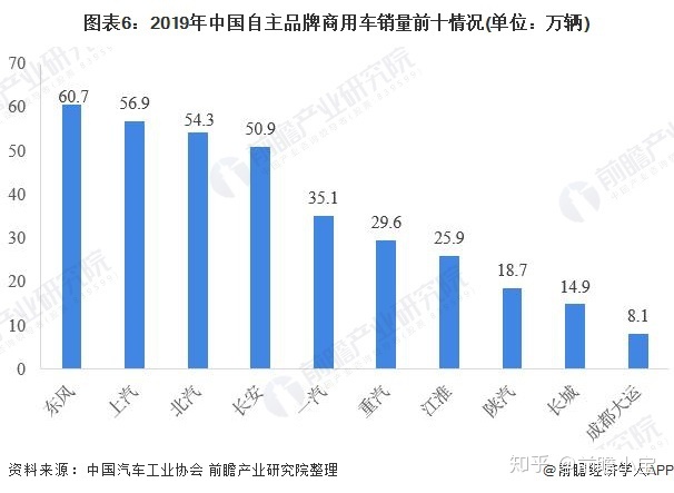 陶瓷空心微珠國(guó)內(nèi)產(chǎn)量_國(guó)內(nèi)褐煤蠟產(chǎn)量_2022國(guó)內(nèi)商用車(chē)產(chǎn)量