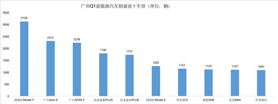 2022什么車銷量排名第一_2017年緊湊車銷量排名_豪車銷量排名