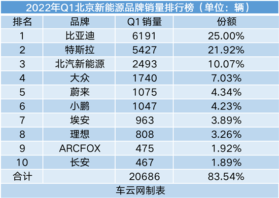 2022什么車銷量排名第一_2017年緊湊車銷量排名_豪車銷量排名