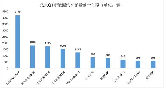 豪車銷量排名_2017年緊湊車銷量排名_2022什么車銷量排名第一