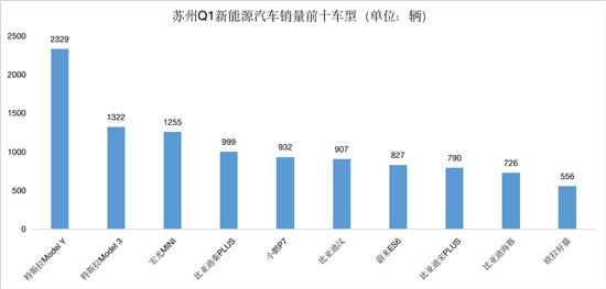 2022什么車銷量排名第一_2017年緊湊車銷量排名_豪車銷量排名