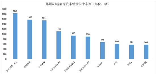 豪車銷量排名_2017年緊湊車銷量排名_2022什么車銷量排名第一