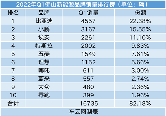 2022什么車銷量排名第一_2017年緊湊車銷量排名_豪車銷量排名