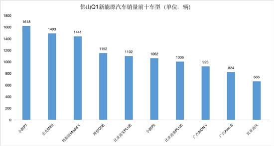 豪車銷量排名_2017年緊湊車銷量排名_2022什么車銷量排名第一