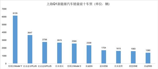 2022什么車銷量排名第一_2017年緊湊車銷量排名_豪車銷量排名