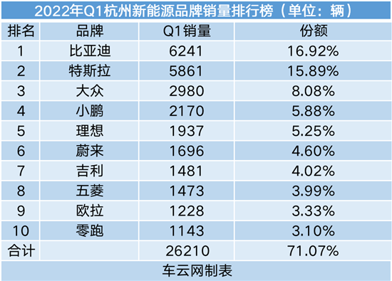 2022什么車銷量排名第一_2017年緊湊車銷量排名_豪車銷量排名