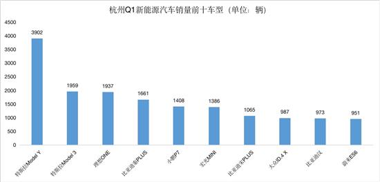 2022什么車銷量排名第一_豪車銷量排名_2017年緊湊車銷量排名