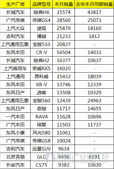 SUV銷量排行榜