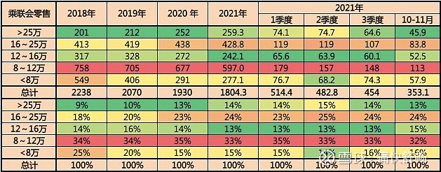 義烏市中高端車維修_2022中高端車銷量_高端手機(jī)單機(jī)銷量排名