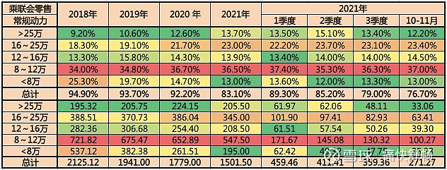 義烏市中高端車維修_2022中高端車銷量_高端手機(jī)單機(jī)銷量排名