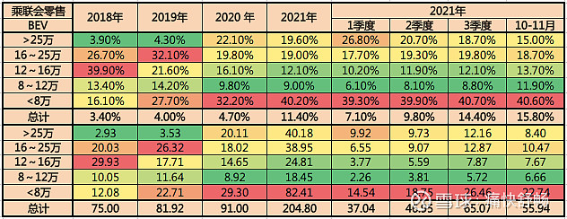 2022中高端車銷量_義烏市中高端車維修_高端手機(jī)單機(jī)銷量排名