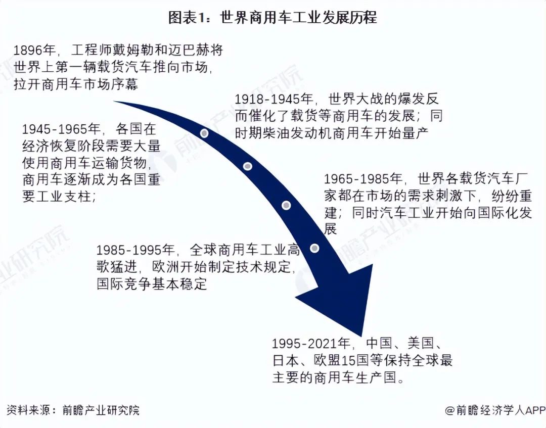 長安商用車圖片_商用車貸款_2022年下半年商用車市場分析