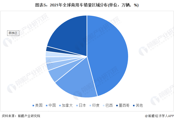 商用車貸款_2022年下半年商用車市場分析_長安商用車圖片