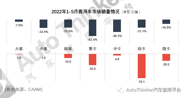 企業(yè)商用車(chē)貸款_長(zhǎng)安商用車(chē)圖片_2022年下半年商用車(chē)市場(chǎng)分析