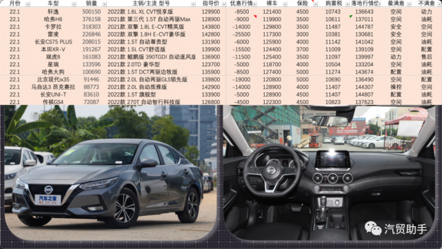 國產(chǎn)車銷量排行榜2022_2017國產(chǎn)b級(jí)車銷量排行_國產(chǎn)手機(jī) 銷量排行