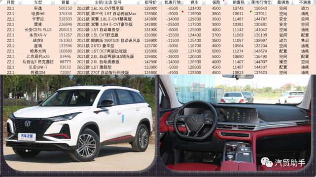 國產(chǎn)車銷量排行榜2022_2017國產(chǎn)b級(jí)車銷量排行_國產(chǎn)手機(jī) 銷量排行