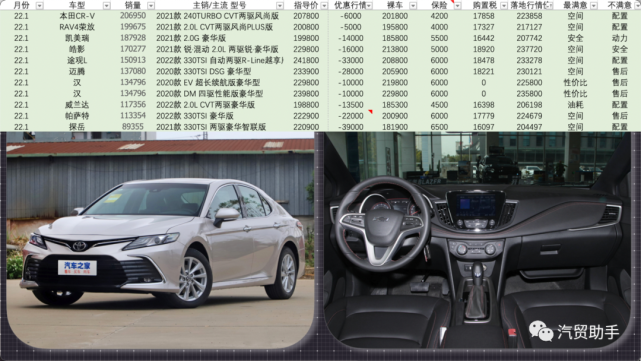 國產(chǎn)車銷量排行榜2022_2017國產(chǎn)b級(jí)車銷量排行_國產(chǎn)手機(jī) 銷量排行