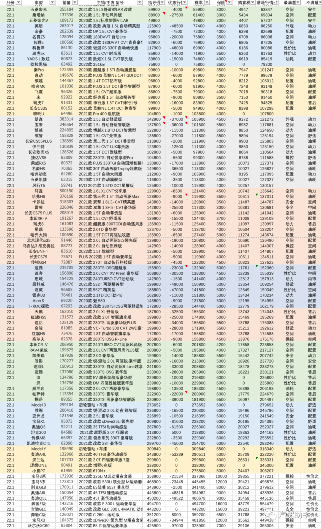 2017國產(chǎn)b級(jí)車銷量排行_國產(chǎn)車銷量排行榜2022_國產(chǎn)手機(jī) 銷量排行